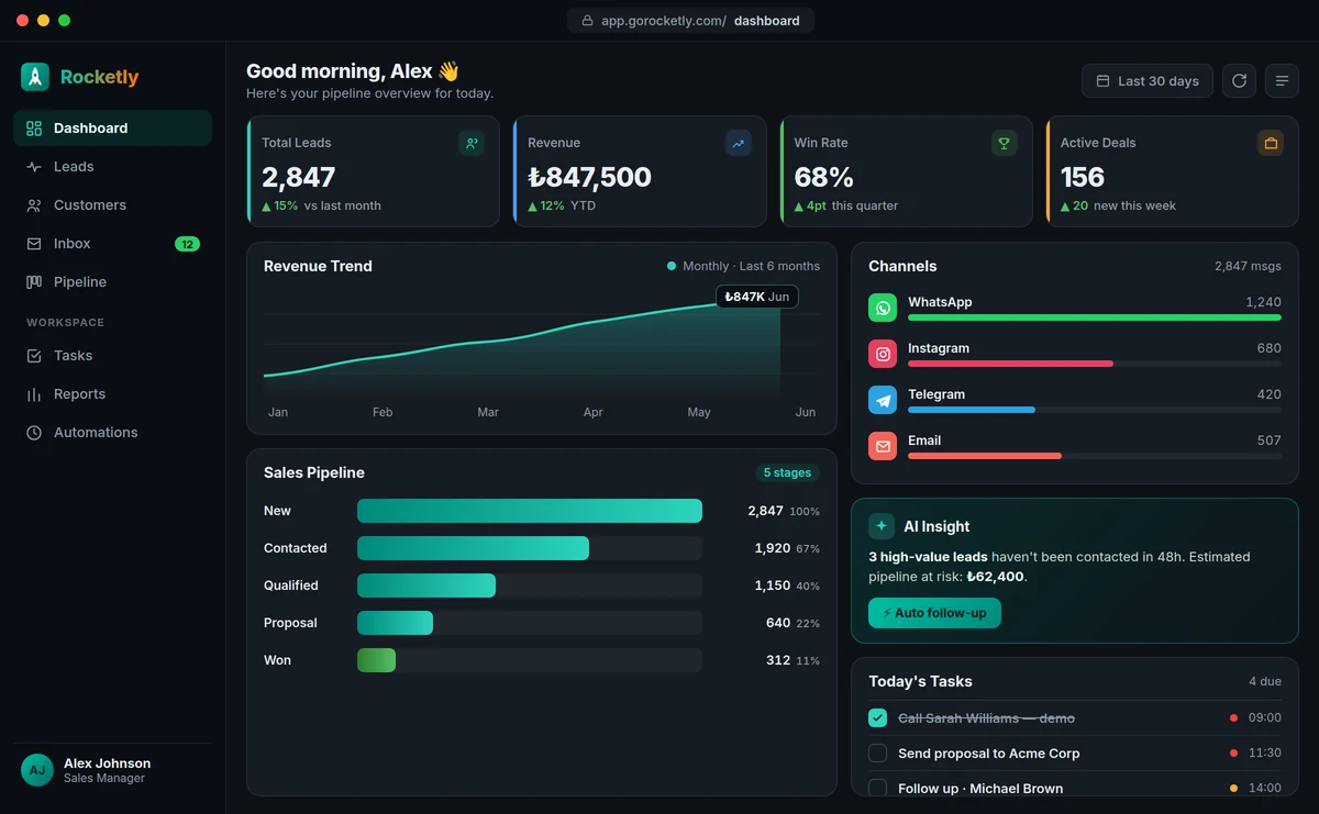 Rocketly CRM kontrol paneli: satış hunisi, görevler ve analizler